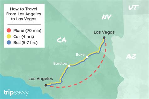 las vegas los angeles distance.